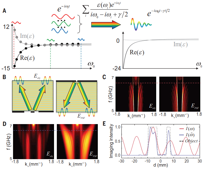 Phonon heat transfer across a vacuum through quantum fluctuations